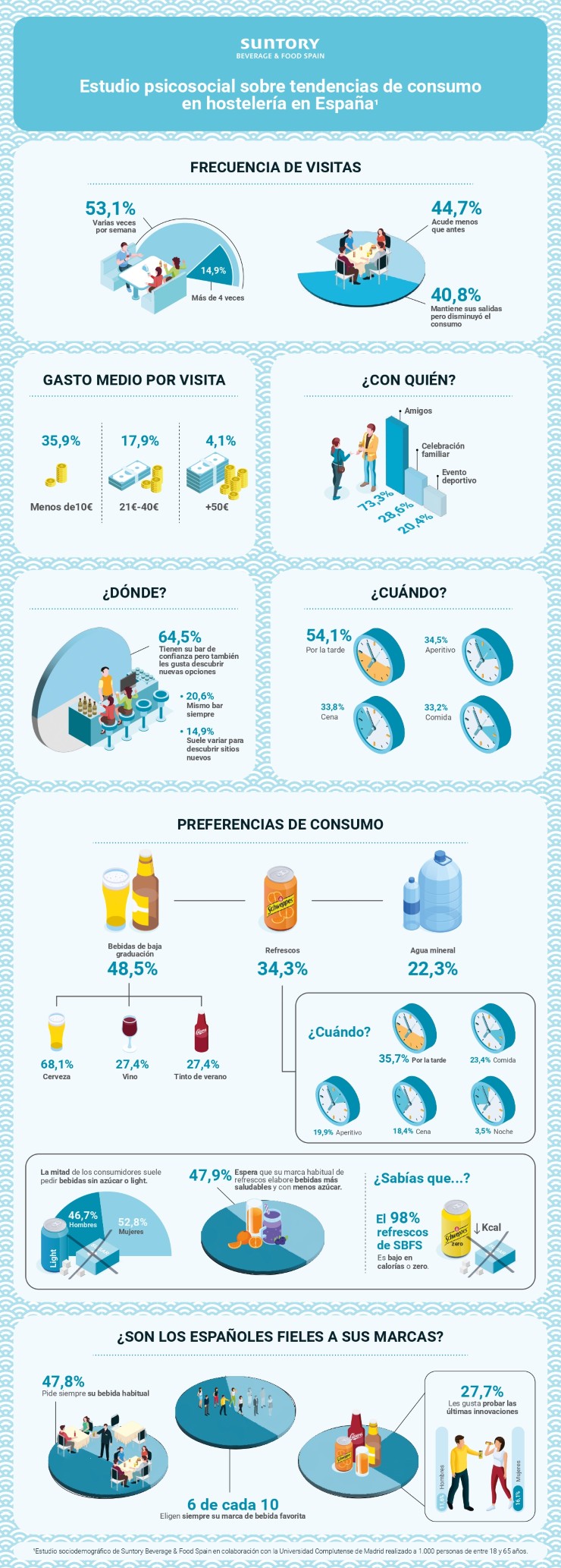 Infografía Suntory Estudio Horeca V11 Page 0001