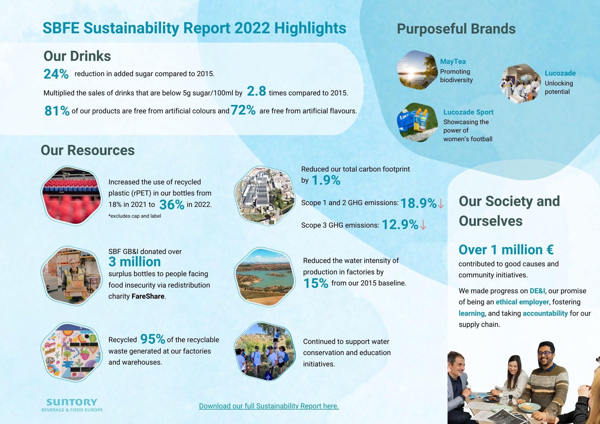 sustainable